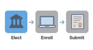 Screenshot from https://www.flhsmv.gov/online-services.png