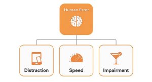 Infographic about what causes most car accidents