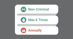 Florida traffic school eligibility criteria