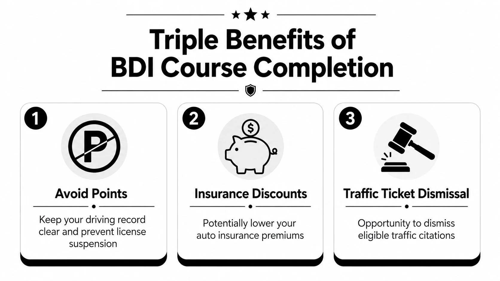 An infographic showing the three main benefits of completing a basic driver improvement course for drivers.