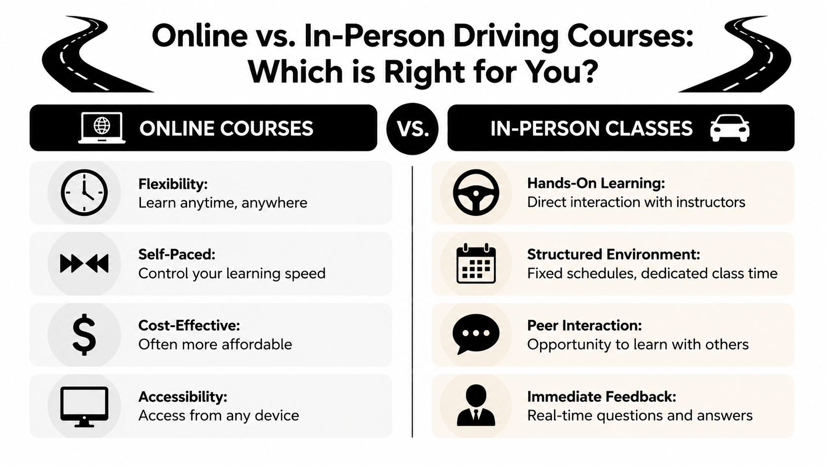 A comparison infographic between online and in-person driving courses, highlighting their unique benefits and features.
