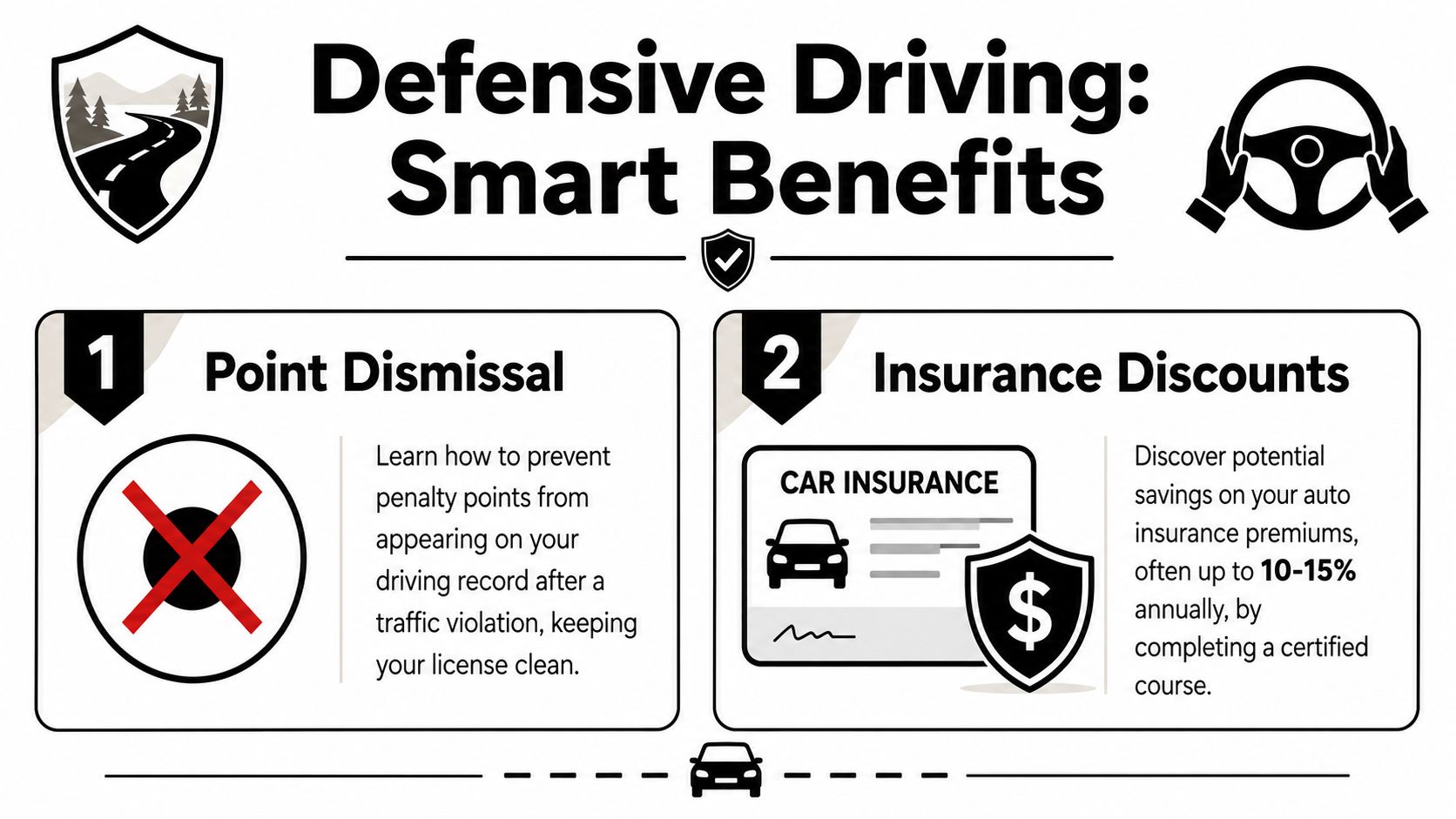 An infographic titled Defensive Driving: Smart Benefits highlighting points dismissal and insurance discounts as key advantages.