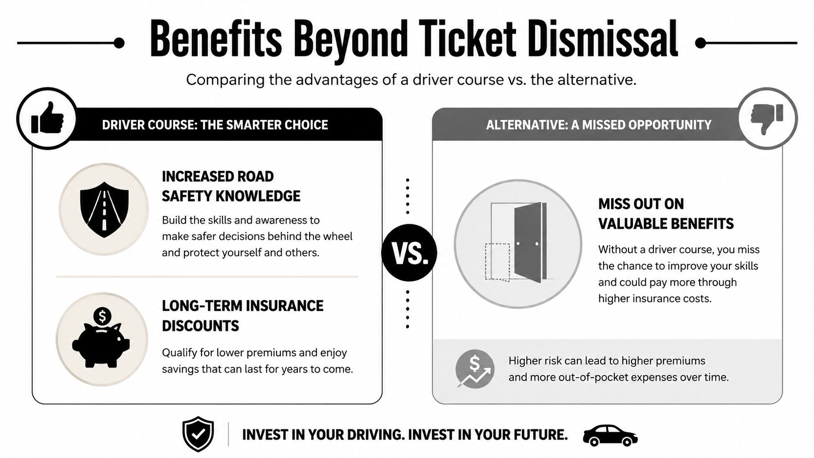 A comparison chart showing the long-term safety and financial benefits of completing a driver education course.