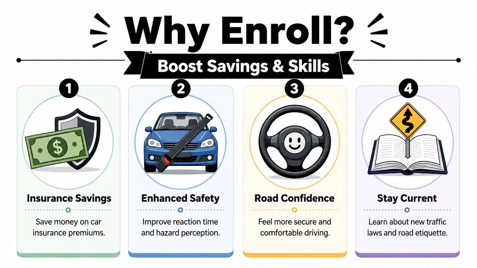 An infographic detailing four key benefits of enrolling in a defensive driving course for senior drivers.