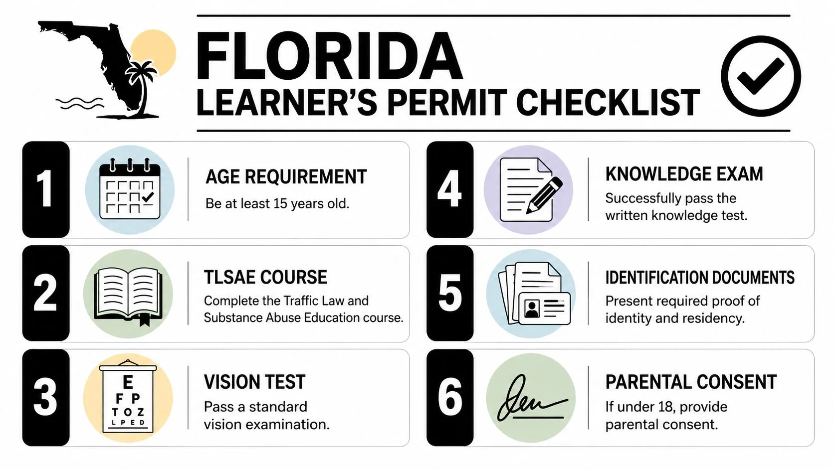 A Florida learner's permit checklist infographic outlining the six essential requirements for obtaining a driver's license.