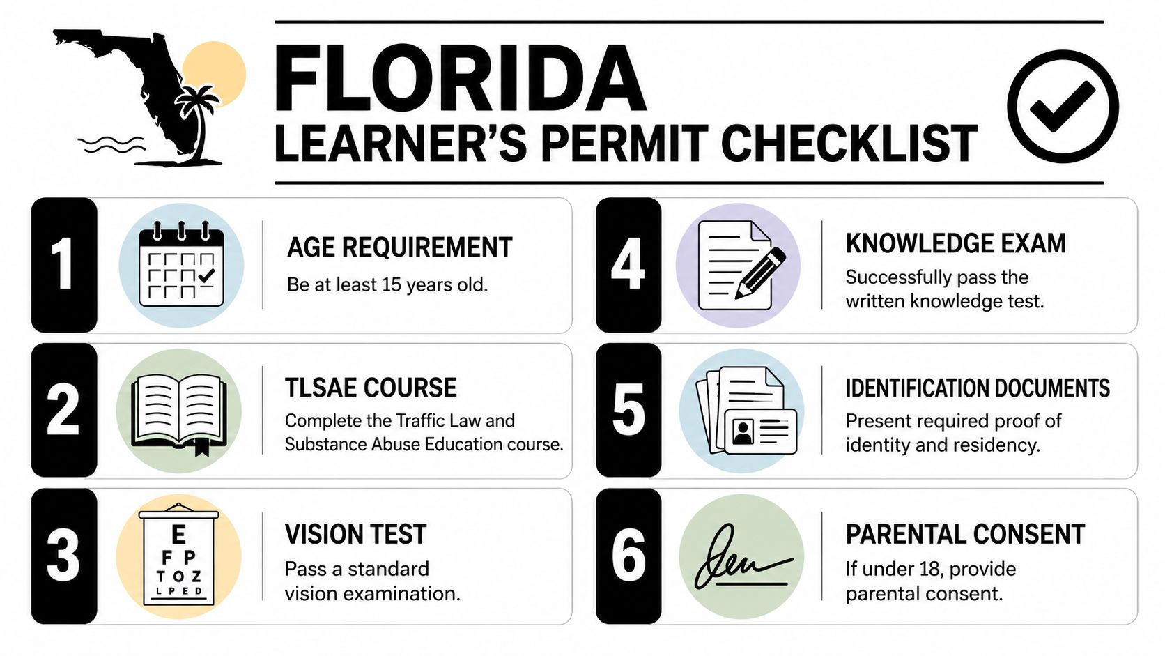 A Florida learner's permit checklist infographic outlining the six essential requirements for obtaining a driver's license.