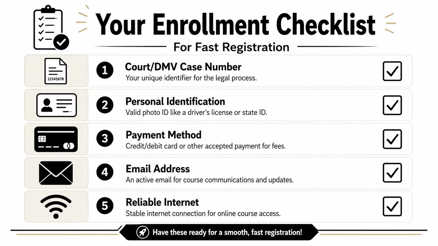 A checklist showing five required items for enrolling in a traffic or legal online course registration.