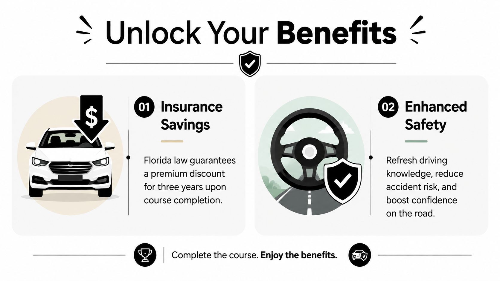 An infographic showing the benefits of a mature driver course, including insurance savings and enhanced safety.