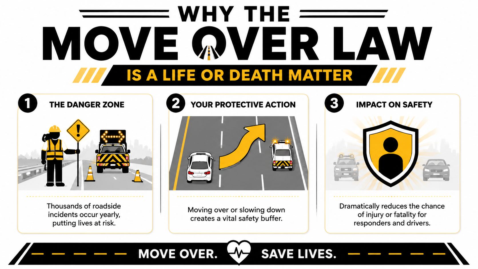 An infographic explaining the importance of the Move Over law to save lives of roadside workers.