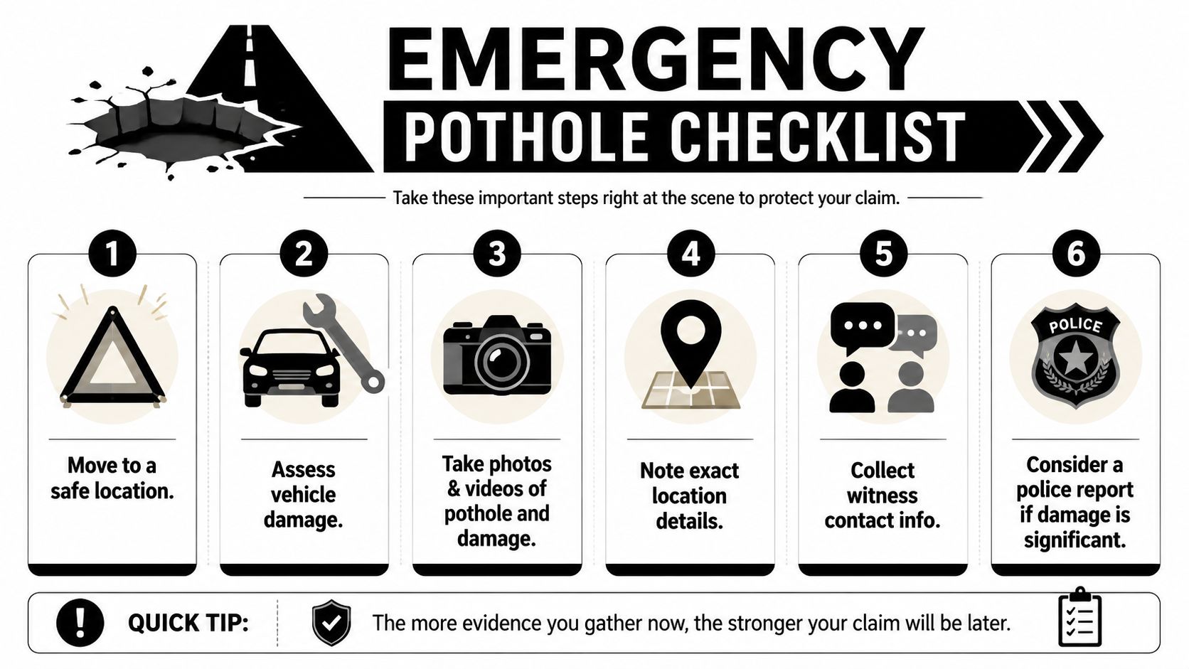 An infographic titled Emergency Pothole Checklist providing six safety and documentation steps for drivers after hitting potholes.