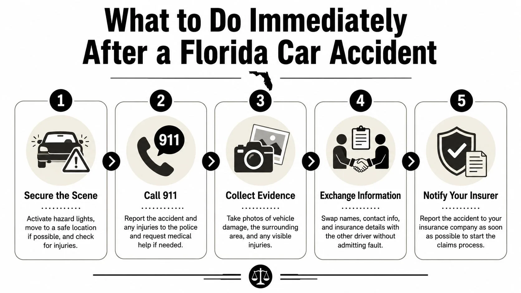 An infographic detailing five essential steps to take immediately following a car accident in Florida.