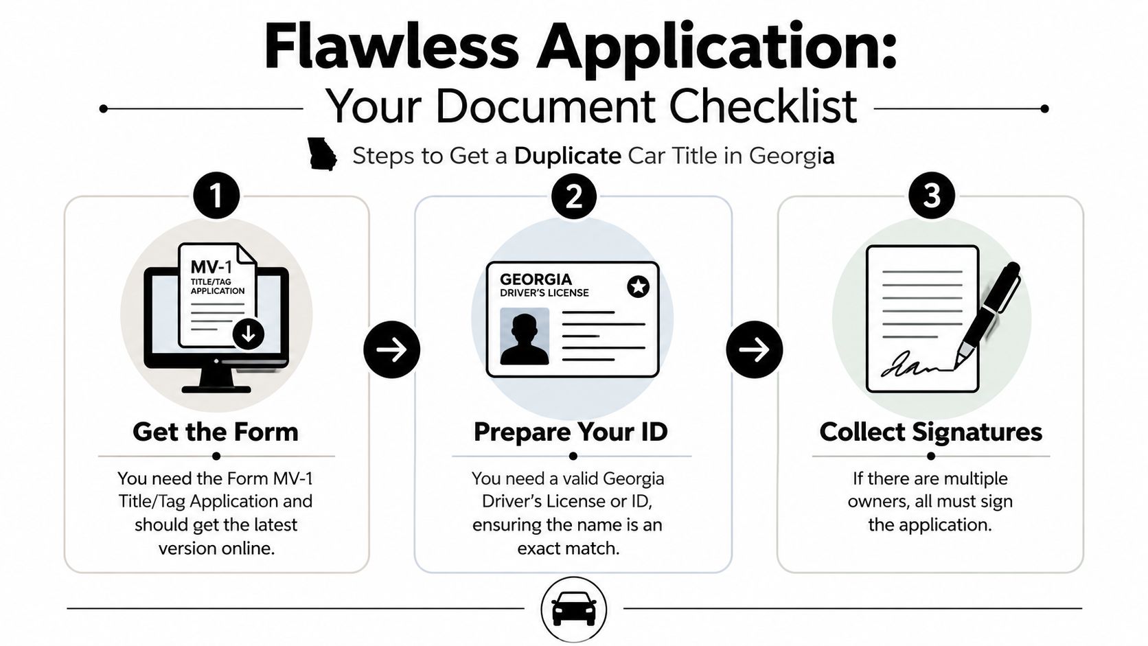 A three-step checklist infographic for obtaining a duplicate car title in the state of Georgia.