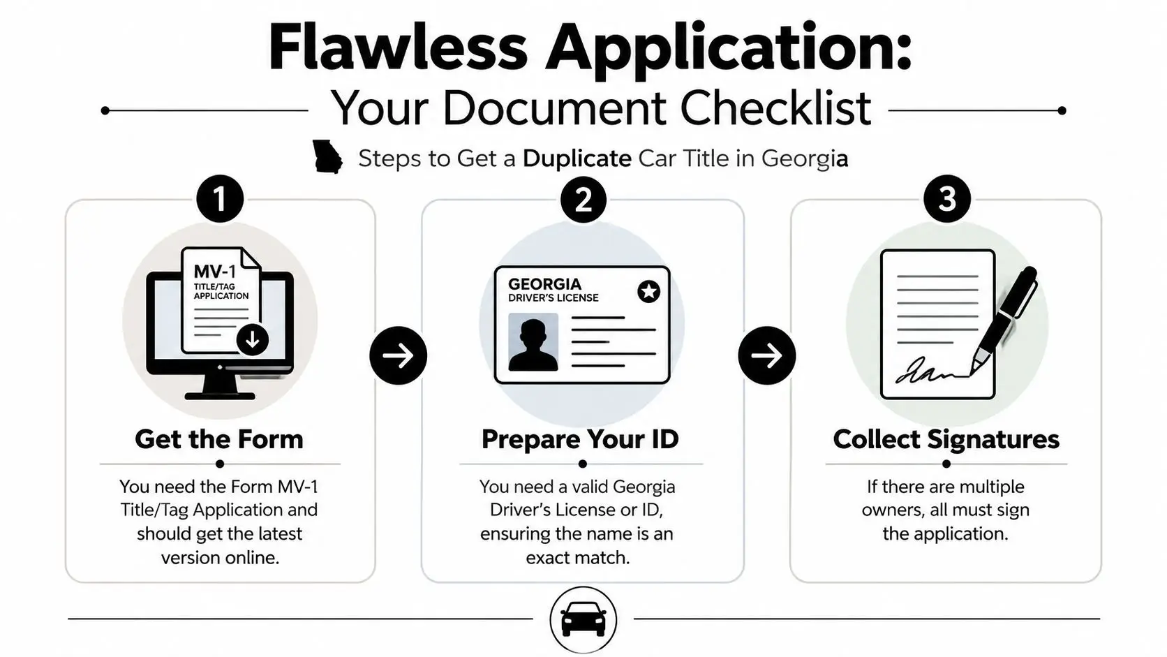 A three-step checklist infographic for obtaining a duplicate car title in the state of Georgia.
