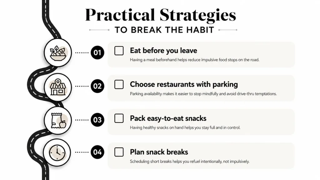 A list of four practical strategies to avoid impulsive eating and unhealthy habits while driving on road trips.