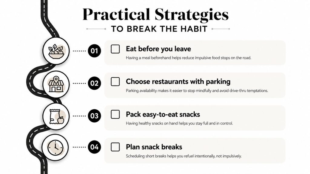 A list of four practical strategies to avoid impulsive eating and unhealthy habits while driving on road trips.