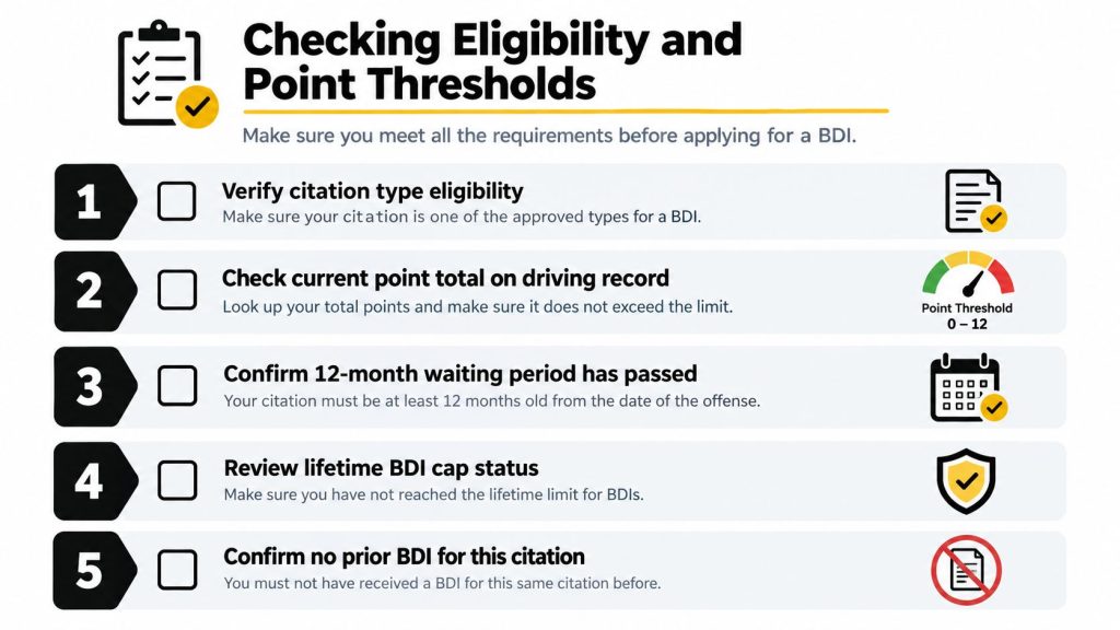 A checklist showing five requirements to verify eligibility for a basic driver improvement course.
